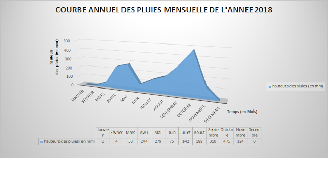 courbe